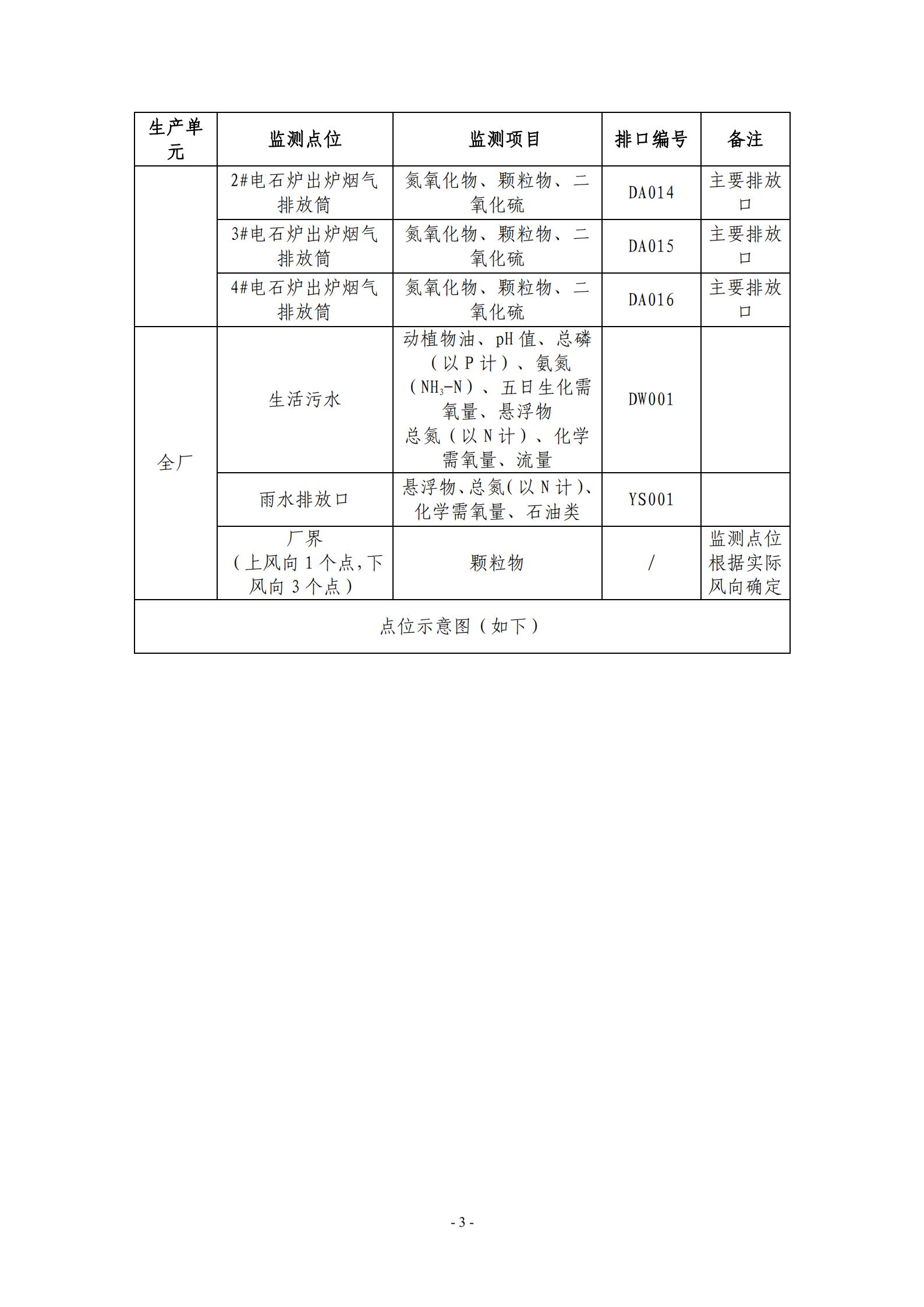 2021环保自行监测方案_03.jpg