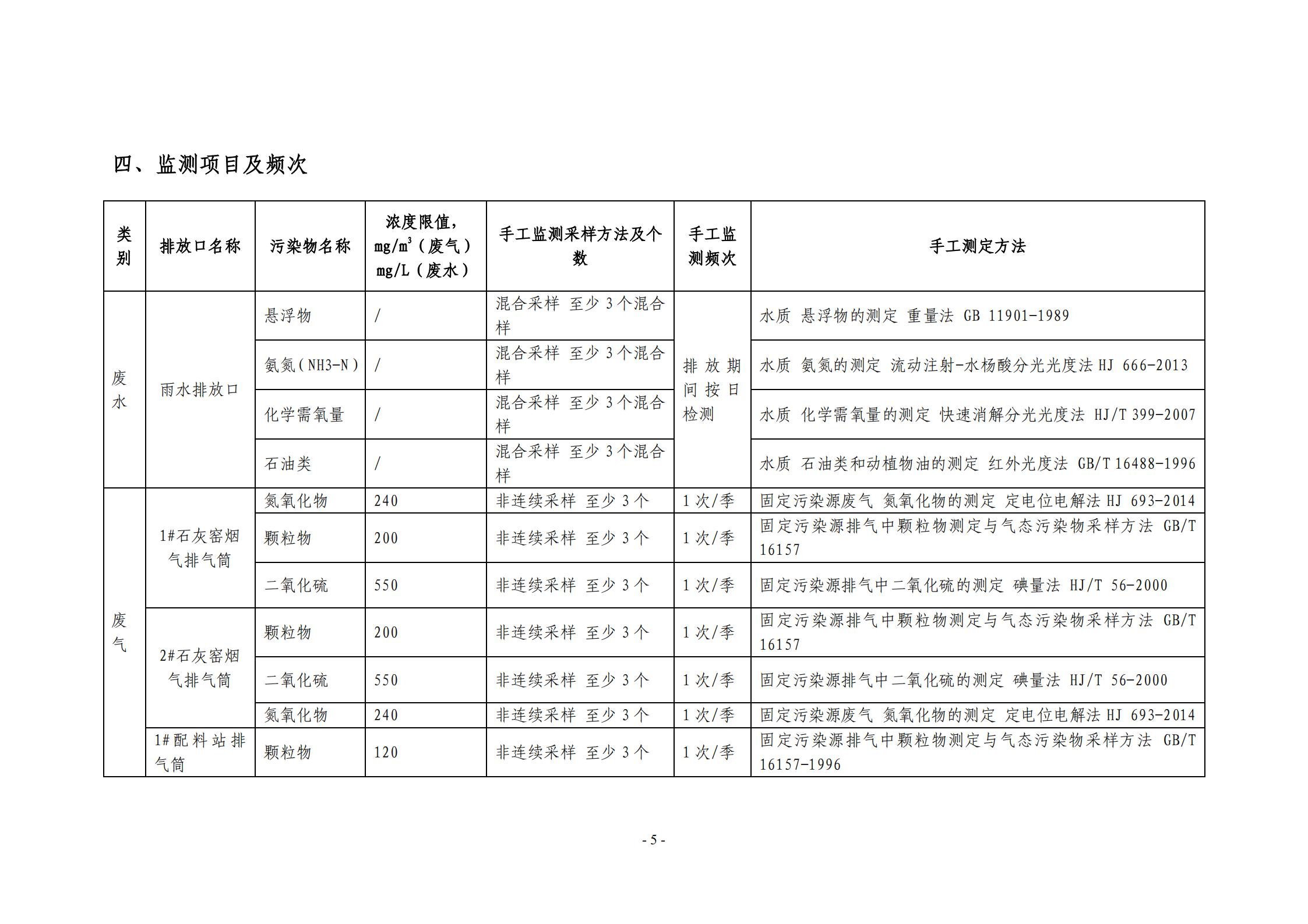 2021环保自行监测方案_05.jpg