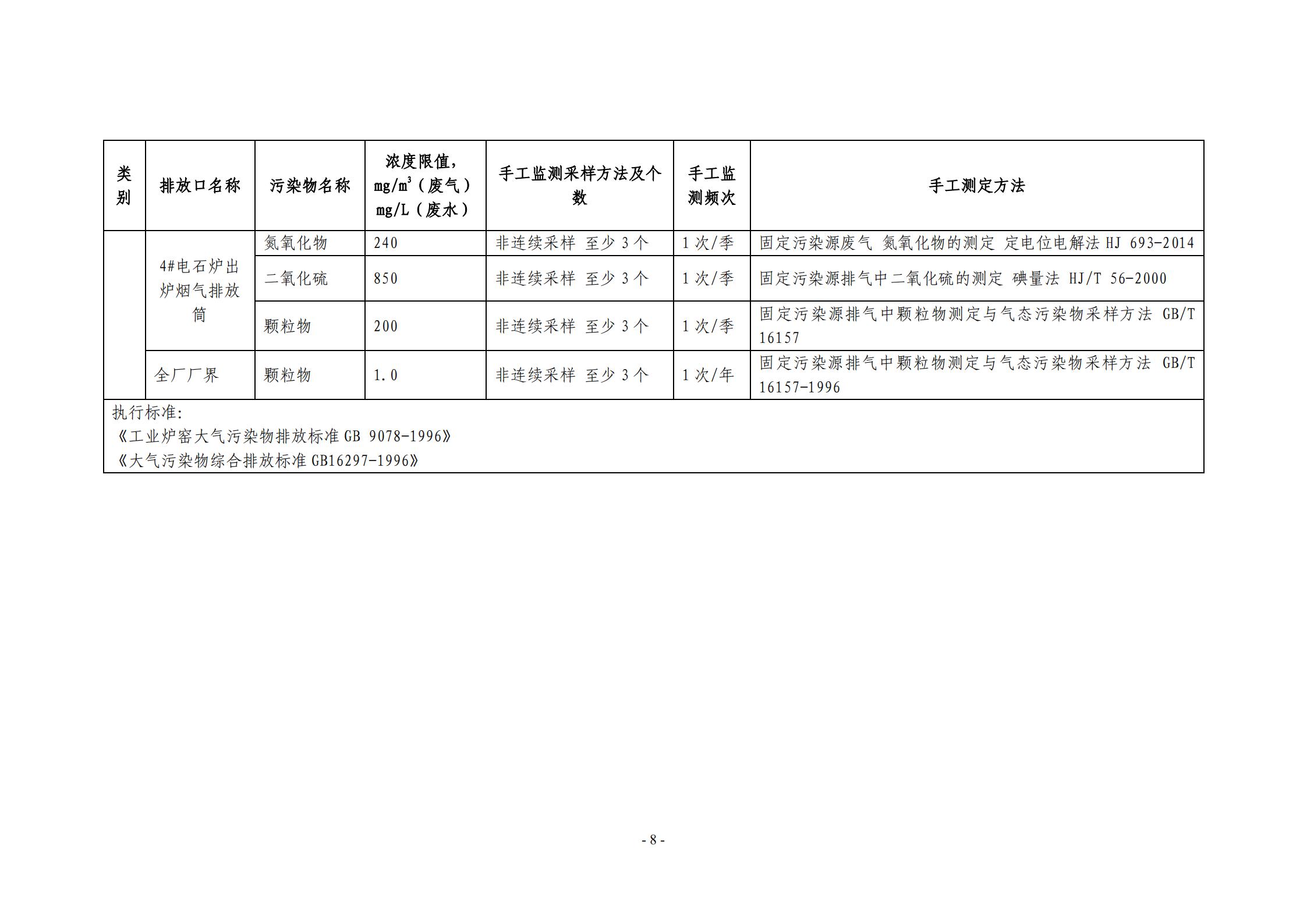 2021环保自行监测方案_08.jpg